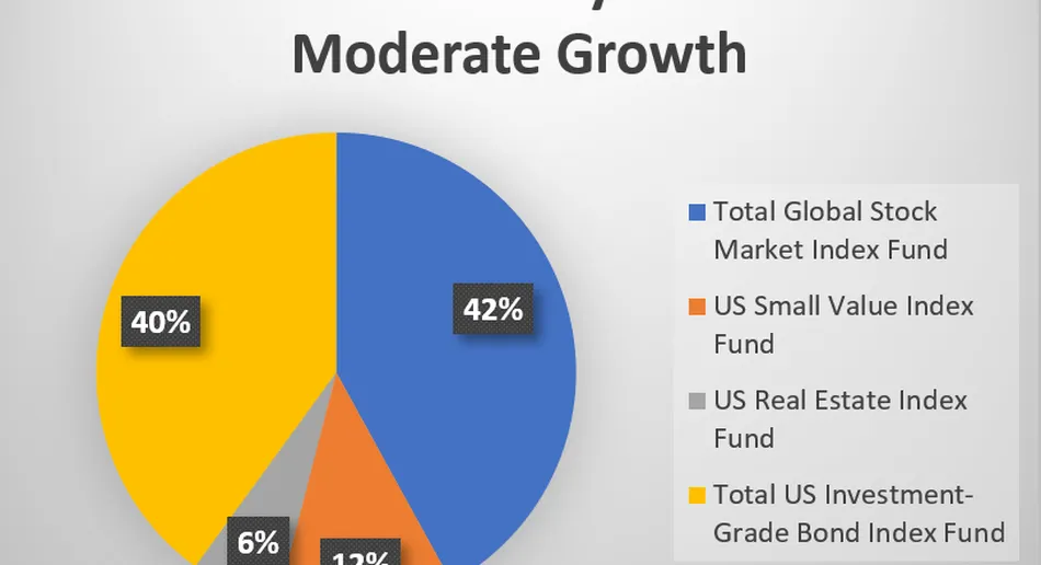 Portfolio growth chart